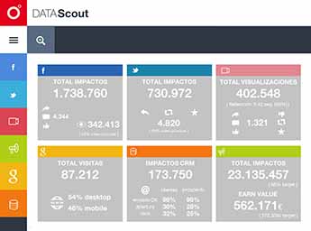 Data Scout, Proximity, actividad de marketing