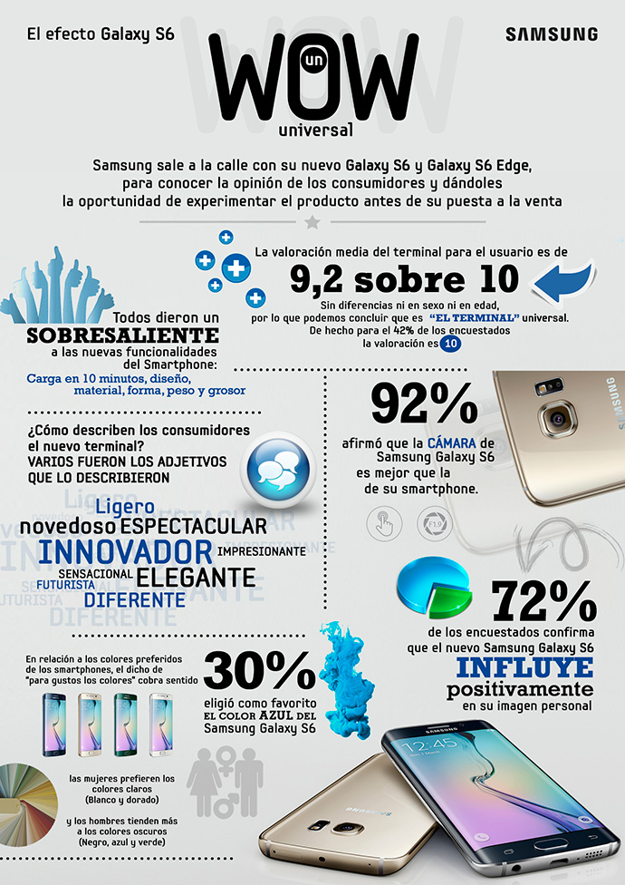 infografía Samsung Galaxy S-6
