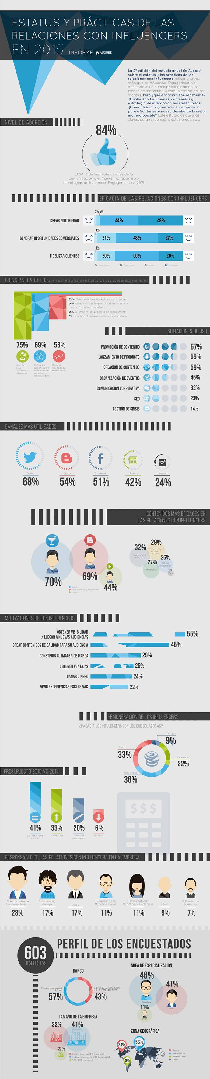 Marketing-de-influencers-Infografia