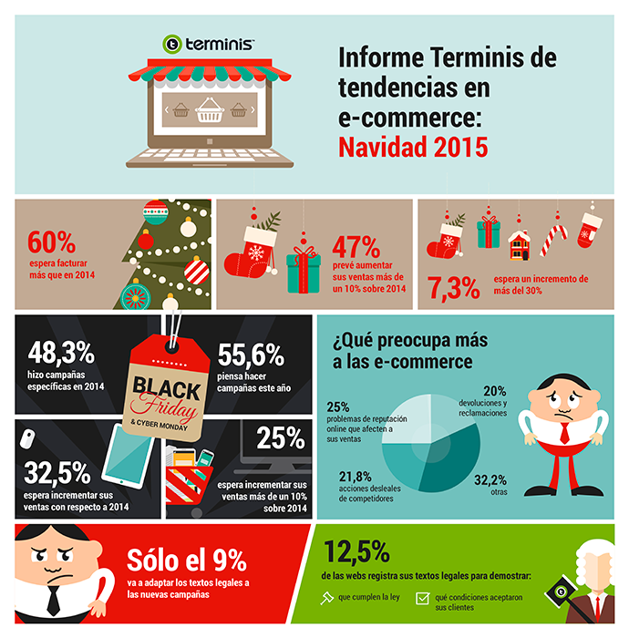 infografía ecommerce Navidad 2015