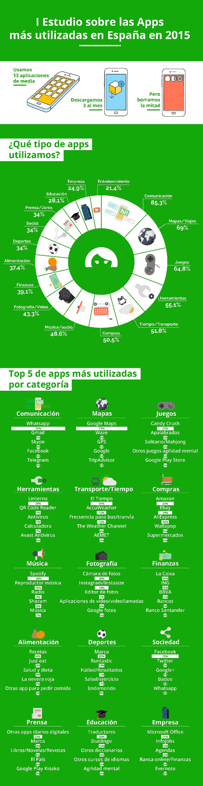 Infografía apps en España