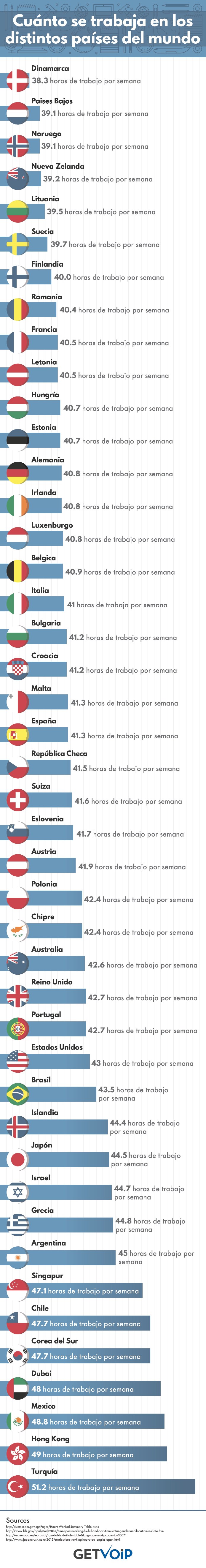 How Much People Work.es (1)