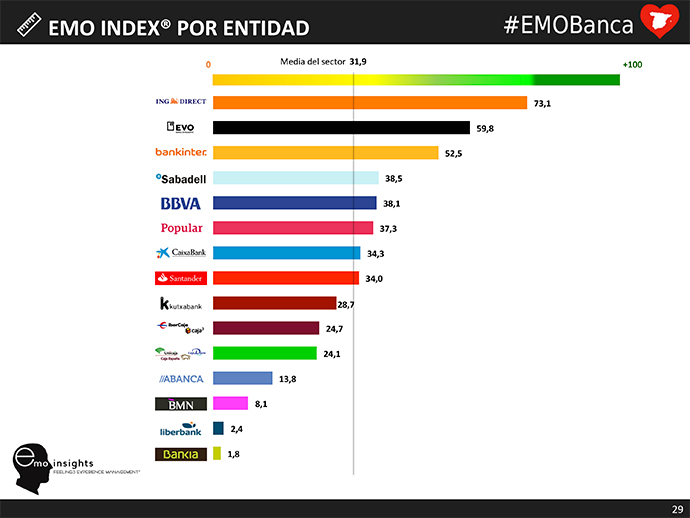 EMO Index-bancos-emociones