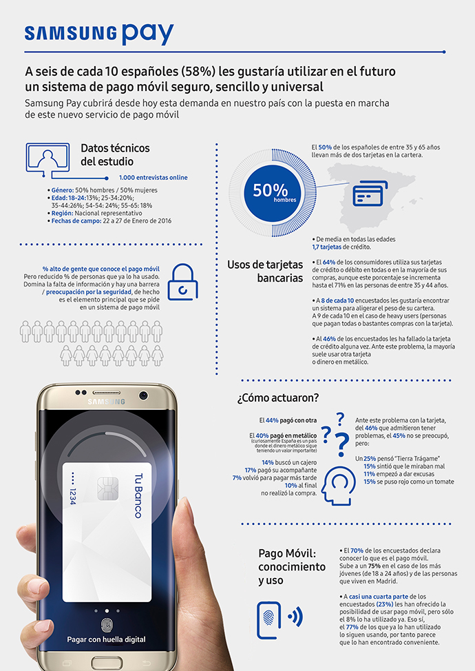 Samsung-Pay-infografía-pago-móvil-España