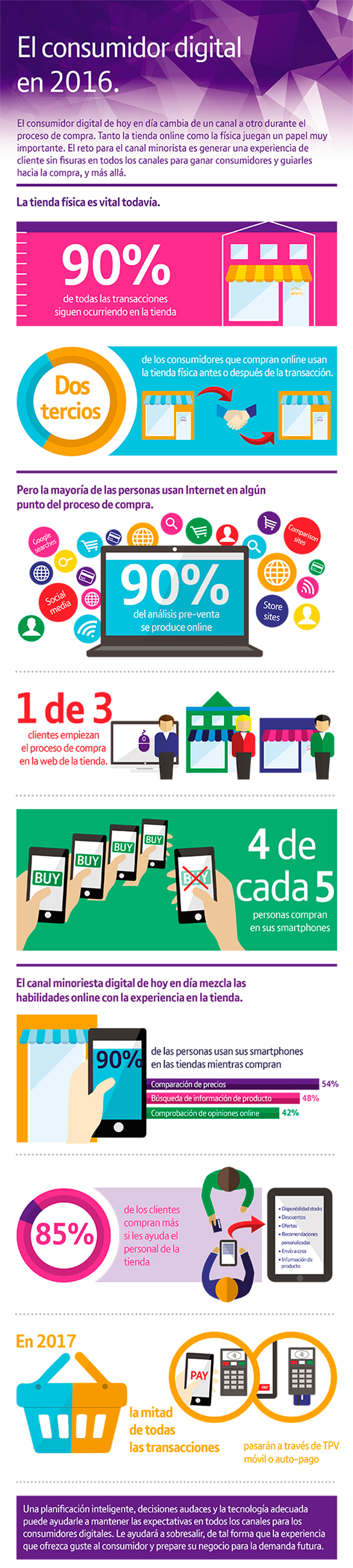 consumidor-digital-infografía