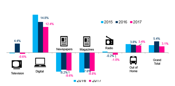mercado-publicitario-medios-2016-2017