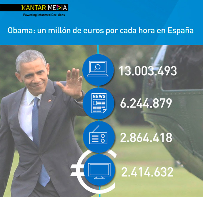 Obama-visita-España-impacto-publicitario-infografía-IPMARK