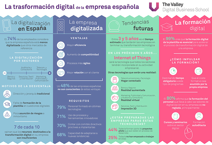 infografia-transformacion-digital-en-la-empresa-espanola