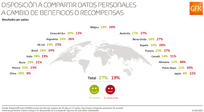compartir-datos-personales-comparativa-países