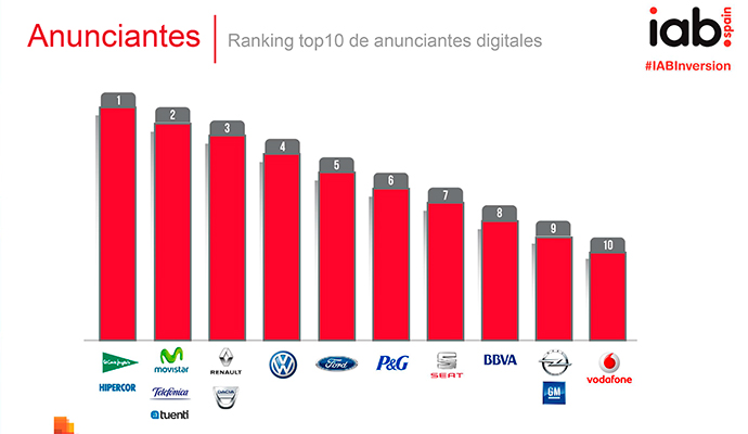 Ranking-anunciantes-digitales-españa