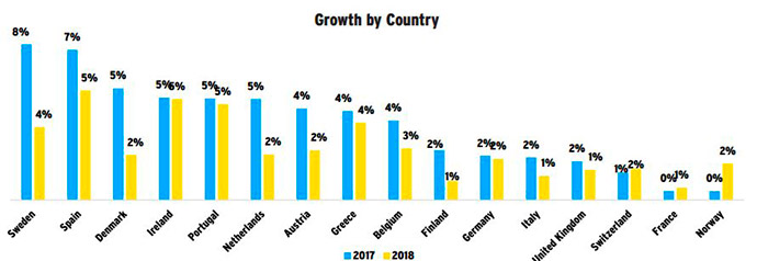 mercado-publicitario-crecimiento-2017-países