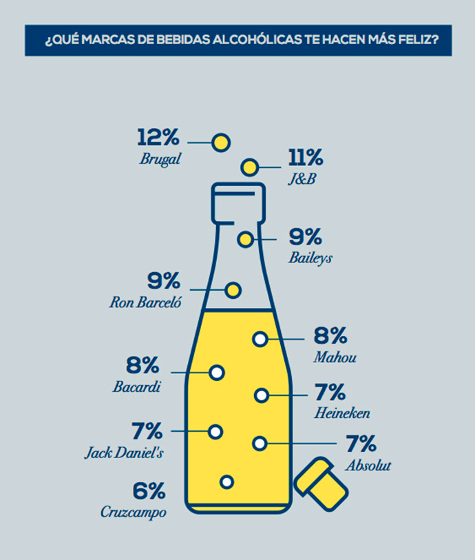 ranking-marcas-felicidad-alcohol.jpg