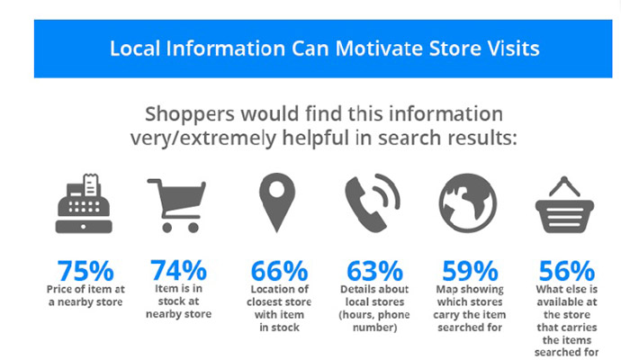 shoppper-marketing-datos-retail