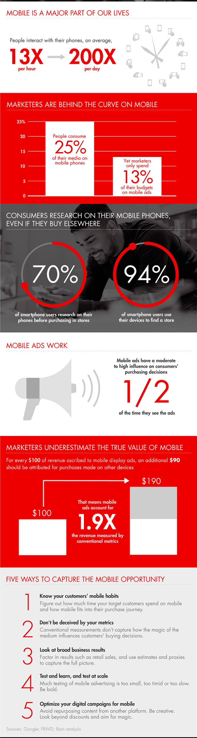 mobile-marketing-infografía-Bain&Company