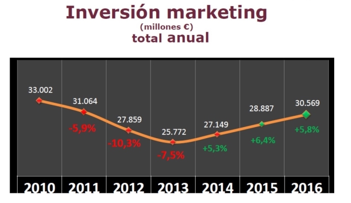 Ames-Inversion-Marketing-España-2017