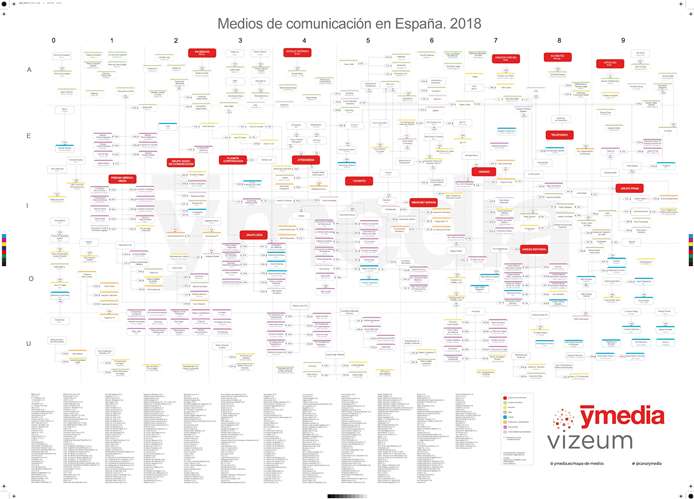 Mapa de Medios de Comunicación de España 2018 elaborado por la agencia de medios Ymedia Vizeum.