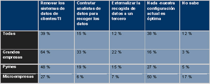 investigación-de-mercados-empresas-españolas-planificación-GDPR