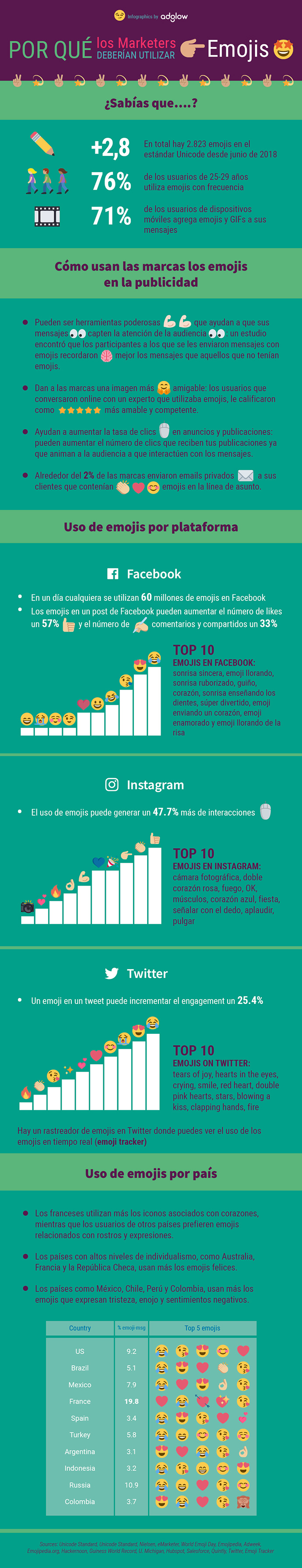Infografía sobre las ventajas y beneficios que la utilización de emojis reporta a una estrategia de marketing. 