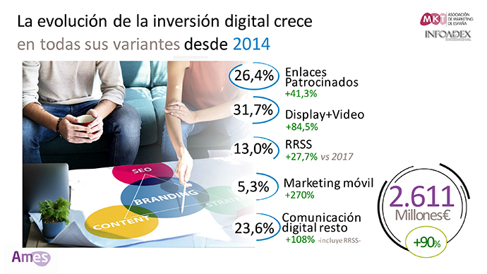 inversion-marketing-Espana-2018-3