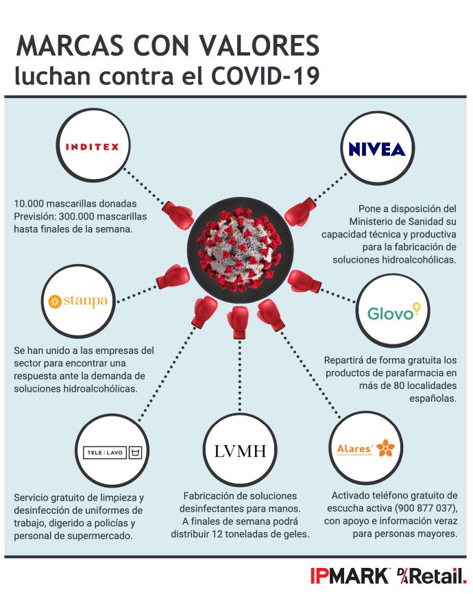 Marcas con valores ante el coronavirus (V): Nivea e Inditex, a disposición del gobierno de España