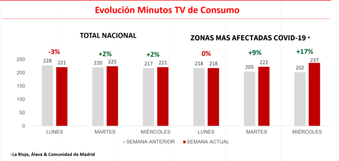 evolucion minutos tv consumo_opt