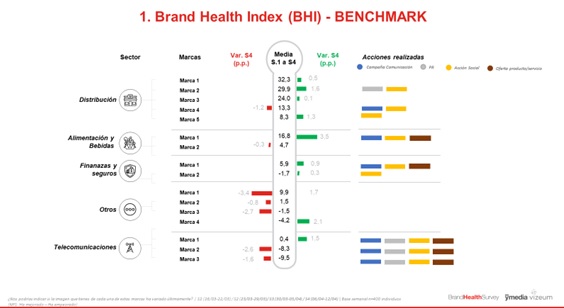 brand health index ymedia