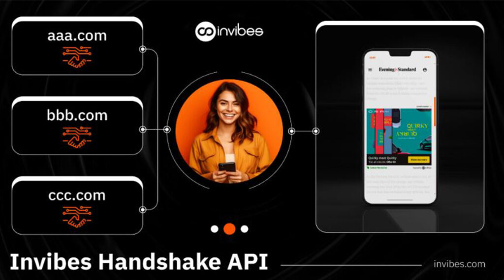 La API Handshake de Invibes se integra a la perfección con sitios de editores,anunciantes y partners proveedores de datos dentro de la red Invibes ID Network