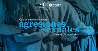 En el año 2023 terminó con un total de 21.825 casos contra la libertad sexual siendo el 84% agresión, abuso sexual, acoso sexual o provocación sexual