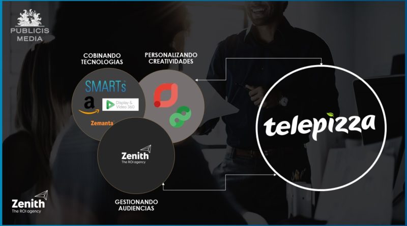 Proyecto SQUAD, caso de éxito de Publicis Media / Zenith para Telepizza