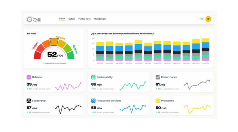 Newlink lanza IRIS®, nuevo índice reputacional basado en inteligencia artificial Newlink lanza IRIS®, nuevo índice reputacional basado en inteligencia artificial