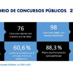 Los concursos públicos de publicidad se disparan… y se endurecen