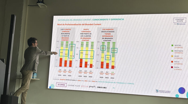 Presentación de la octava edición del estudio de Scopen. Una visión sobre el branded content