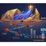 Solo el 25% de los proyectos de IA logra el ROI esperado Solo el 25% de los proyectos de IA logra el ROI esperado