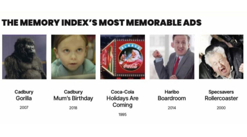 El Memory Index de VCCP es un experimento con el público general para evaluar qué anuncios recuerda