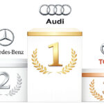 Audi, Mercedes Benz y Toyota, las marcas de automoción que «más molan» Audi, Mercedes Benz y Toyota, las marcas de automoción que «más molan»