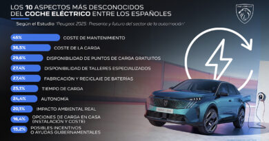 Los 10 aspectos más desconocidos por los españoles del coche eléctrico