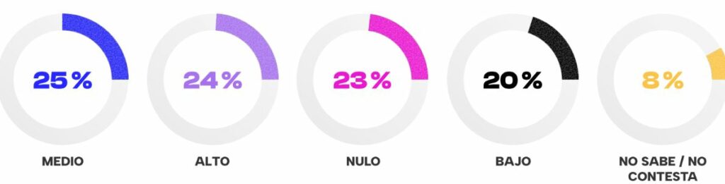 Conocimiento del entorno regulatorio