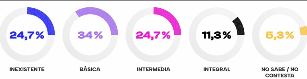 Definición de hoja de ruta tecnológica específica para IA