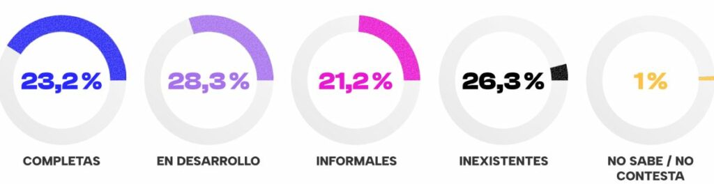 Directrices o políticas internas sobre el uso responsable de IA