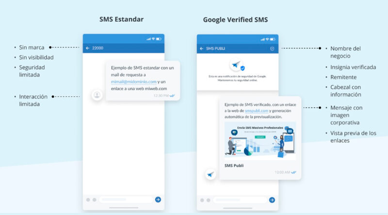 Ya disponible en España el servicio de verificación de SMS de Google