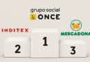 Grupo Social ONCE lidera la lista de marcas con mejor reputación ESG