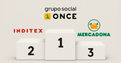 Grupo Social ONCE lidera la lista de marcas con mejor reputación ESG