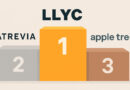 LLYC, Atrevia y Apple Tree, entre las 100 mayores agencias de comunicación