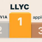 LLYC, Atrevia y Apple Tree, entre las 100 mayores agencias de comunicación