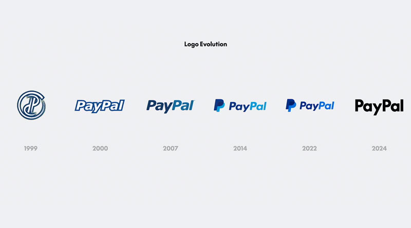 Evolución del logo de PayPal