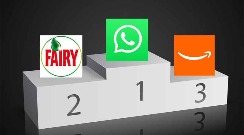 WhatsApp, Fairy y Amazon lideran el ranking de marcas mejor valoradas en España en 2026 WhatsApp, Fairy y Amazon lideran el ranking de marcas mejor valoradas en España en 2026