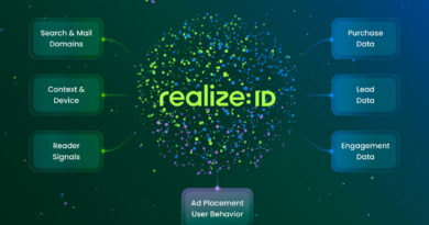 Realize ID, nueva solución de Taboola para identificar intención de compra