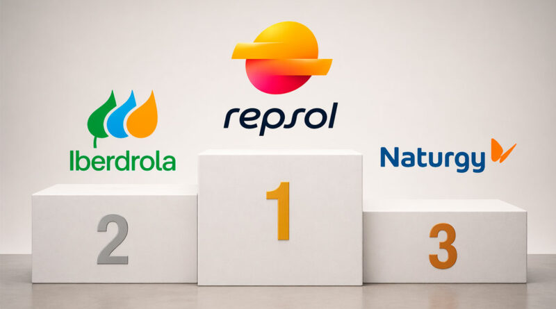 Repsol, Iberdrola y Naturgy encabezan la atención digital en Energía Repsol, Iberdrola y Naturgy encabezan la atención digital en Energía