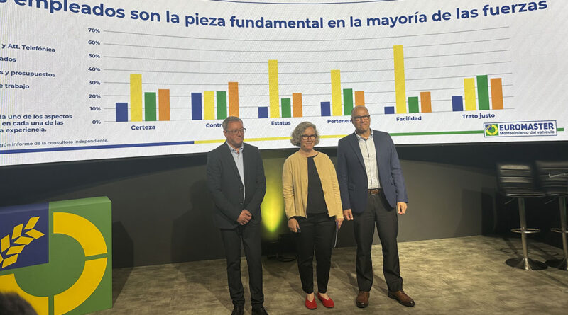 La experiencia del cliente impulsa la reputación de los talleres en Google