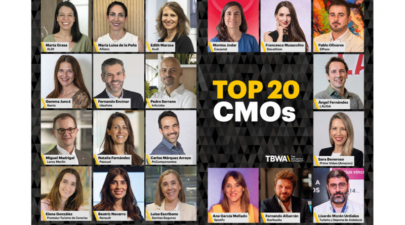 La metodología BrandIndex mide la fortaleza de marca del Top20 CMOs 2026 La metodología BrandIndex mide la fortaleza de marca del Top20 CMOs 2026